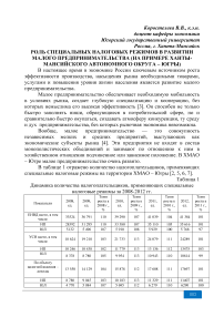 Роль специальных налоговых режимов в развитии малого предпринимательства (на примере Ханты-Мансийского автономного округа - Югры)
