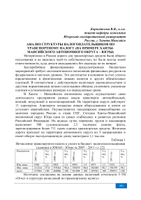 Анализ структуры налогоплательщиков по транспортному налогу (на примере Ханты-Мансийского автономного округа - Югры)