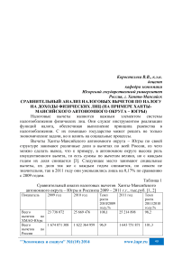 Сравнительный анализ налоговых вычетов по налогу на доходы физических лиц (на примере Ханты-Мансийского автономного округа - Югры)