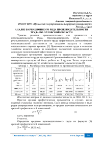 Анализ вариационного ряда производительности труда по Орловской области