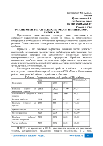 Финансовые результаты СПК «Маяк» Илишевского района РБ