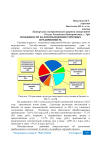 Особенности налогообложения торговых предприятий РБ