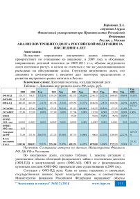 Анализ внутреннего долга Российской Федерации за последние 6 лет