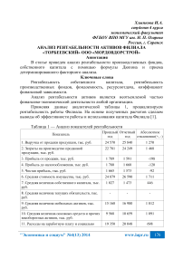 Анализ рентабельности активов филиала «Торбеевский» ООО «Мордовдорстрой»