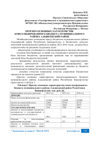 Прогноз основных характеристик консолидированного бюджета муниципального района Альшеевский район