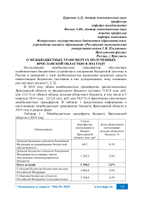 О межбюджетных трансфертах полученных Ярославской областью в 2014 году