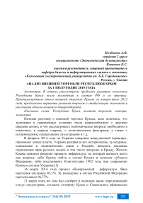 Анализ внешней торговли Республики Крым за 1 полугодие 2015 года