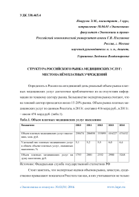 Структура российского рынка медицинских услуг: место на нём платных учреждений