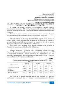Анализ роли налогов в доходах консолидированного бюджета Республики Татарстан