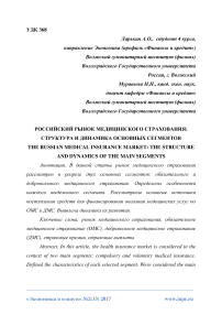 Российский рынок медицинского страхования: структура и динамика основных сегментов
