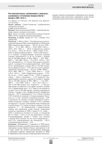 Рак молочной железы: заболеваемость, смертность, выживаемость в Республике Северная Осетия -Алания в 1996-2015 гг