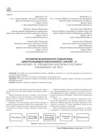 Основные возможности подсистемы «Электронный документооборот» АИС ПФР - 2