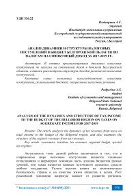Анализ динамики и структуры налоговых поступлений в бюджет Белгородской области по налогам на совокупный доход за 2017-2019 гг.
