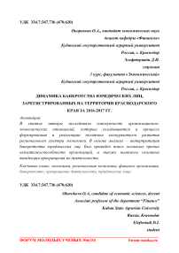 Динамика банкротства юридических лиц, зарегистрированных на территории Краснодарского края за 2016-2017 гг