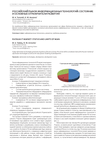 Российский рынок информационных технологий: состояние и основные ограничители развития