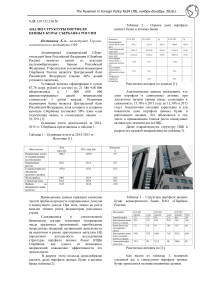 Анализ структуры портфеля ценных бумаг Сбербанка России