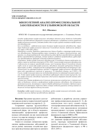 Многолетний анализ профессиональной заболеваемости в Ульяновской области