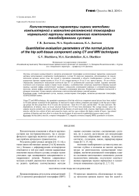 Количественные параметры оценки методами компьютерной и магнитно-резонансной томографии нормальной картины мягкотканного компонента тазобедренного сустава