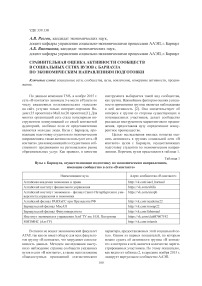 Сравнительная оценка активности сообществ в социальных сетях вузов г. Барнаула по экономическим направлениям подготовки