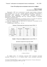 Санкт-Петербургская ассоциация социологов в цифрах
