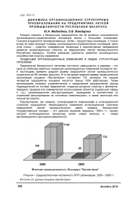 Динамика организационно-структурных преобразований на предприятиях легкой промышленности Республики Беларусь