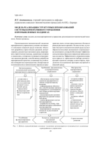 Модель реализации структурных преобразований системы корпоративного управления в промышленных холдингах