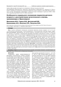 Особенности социального положения пациентов детского возраста с расстройствами аутистического спектра, проживающих в Красноярске