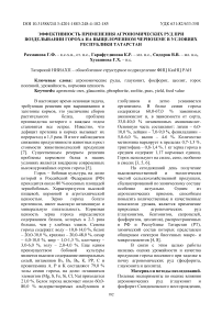 Эффективность применения агрономических руд при возделывании гороха на выщелоченном черноземе в условиях Республики Татарстан