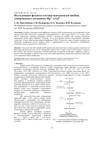 Исследование фазового состава пентаоксидов ниобия, допированных катионами Mg2+ и Gd3+