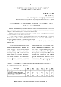 Анализ валового регионального продукта Хабаровского края по источникам доходов