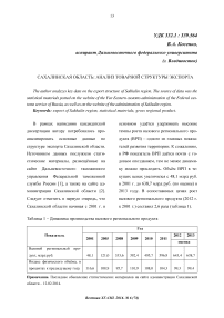 Сахалинская область: анализ товарной структуры экспорта