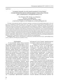 Сравнительный анализ приграничных культурных ландшафтов России и сопредельных стран средствами дистанционного зондирования и ГИС
