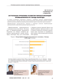Актуальные проблемы развития обрабатывающей промышленности города Вологды