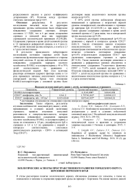 Экологические аспекты пространственного развития городского округа Березники Пермского края
