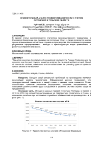 Сравнительный анализ травматизма в России с учетом Орловской и Тульской области