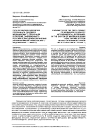 Пути развития кадрового потенциала среднего медицинского персонала в системе современного российского здравоохранения (на материалах Приволжского федерального округа)