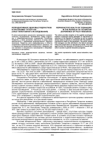 Репродуктивное здоровье подростков в Республике Татарстан (опыт пилотажного исследования)
