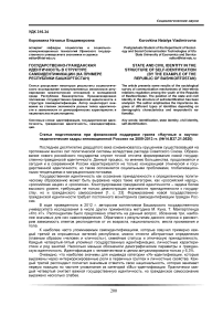 Государственно-гражданская идентичность в структуре самоидентификации (на примере Республики Башкортостан)