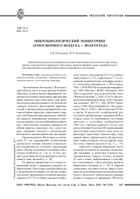 Микробиологический мониторинг атмосферного воздуха г. Волгограда