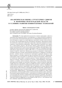 Аналитическая оценка структурных сдвигов в экономике Волгоградской области в условиях развития конвергентных технологий