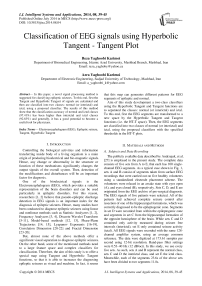 Classification of EEG signals using Hyperbolic Tangent-Tangent Plot