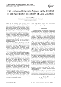 The Unwanted Emission Signals in the Context of the Reconstruct Possibility of Data Graphics