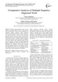 Comparative analysis of multiple sequence alignment tools