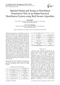 Optimal sitting and sizing of distributed generation units in an Indian practical distribution system using bird swarm algorithm