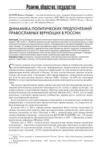Динамика политических предпочтений православных верующих в России