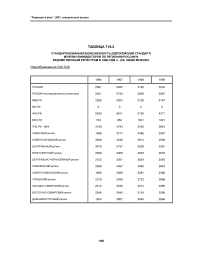 Таблица Т18.2 стандартизованная болезненность (европейский стандарт) мужчин-ликвидаторов по регионам России и ведомственным регистрам в 1996-1999 гг. (на 100000 мужчин) новообразования C00-D48