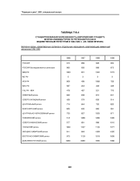 Таблица Т18.4 стандартизованная болезненность (европейский стандарт) мужчин-ликвидаторов по регионам России и ведомственным регистрам в 1996-1999 гг. (на 100000 мужчин) болезни крови, кроветворных органов и отдельные нарушения, вовлекающие иммунный механизм D50-D89