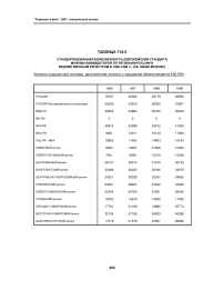 Таблица Т18.5 стандартизованная болезненность (европейский стандарт) мужчин-ликвидаторов по регионам России и ведомственным регистрам в 1996-1999 гг. (на 100000 мужчин) болезни эндокринной системы, расстройства питания и нарушения обмена веществ Е00-Е90