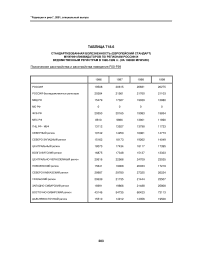Таблица Т18.6 стандартизованная болезненность (европейский стандарт) мужчин-ликвидаторов по регионам России и ведомственным регистрам в 1996-1999 гг. (на 100000 мужчин) психические расстройства и расстройства поведения F00-F99
