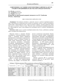 Современное состояние и перспективы развития малого и среднего предпринимательства в Краснодарском крае